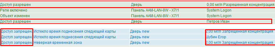 Алкотестирование в СКУД ААМ. Отображение результата измерения алкотестера Алкобарьер в «LyriX» при подключении к контроллеру AAM-LAN-8W по интерфейсу Weigand (Виганд).